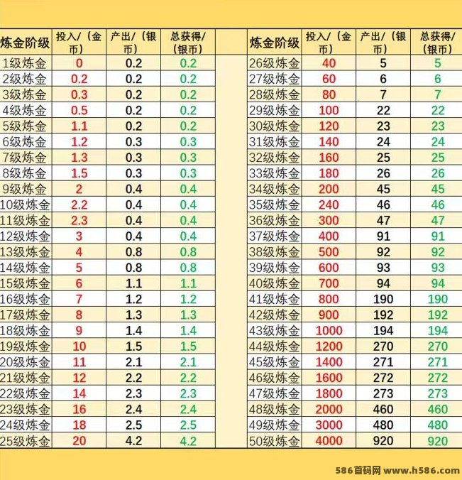 十二兽火热上线！零撸赚米，剧点上墙玩法来袭，轻松开启多渠道收溢之路！