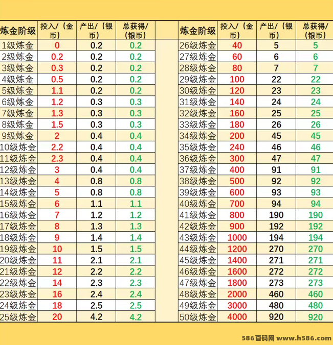 十二兽开启爬墙新玩法！对接全网资源，享受高扶持！