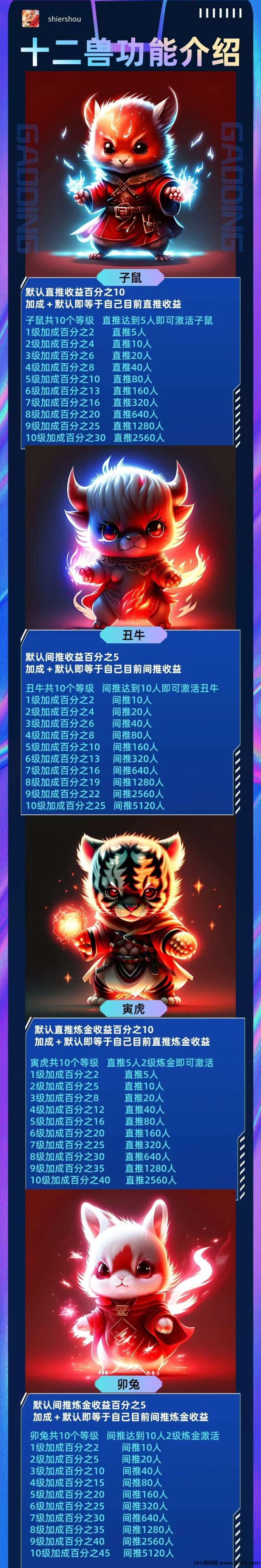十二兽开启爬墙新玩法！对接全网资源，享受高扶持！