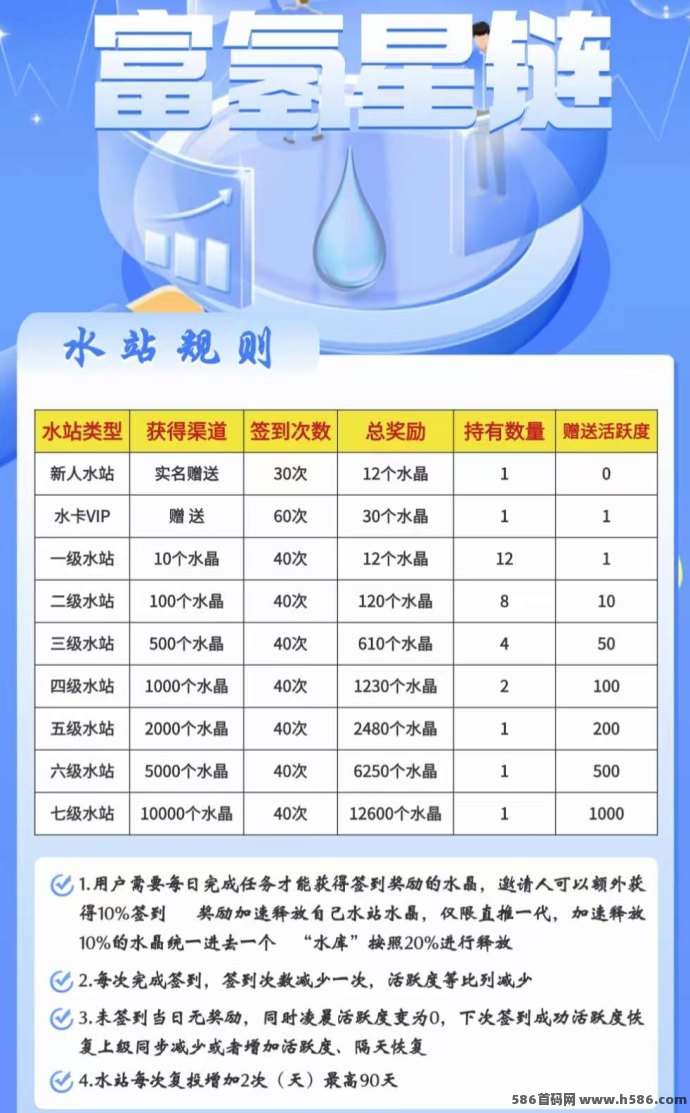 《富氢星链》现改版无广告，一键签到轻松领取收溢，新增水晶奖励任务包！
