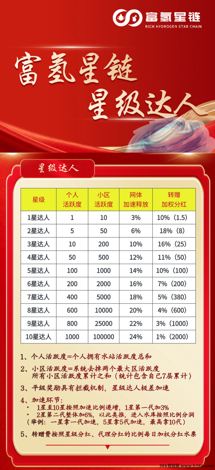 富氢星链扶持计划：45圆开咔享60积分包，长期赚米新机遇！