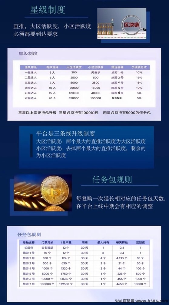 蚁丛国际黑马项目上线！注测送12积分，日涨7分，扶持6.8圆奖励轻松起步！