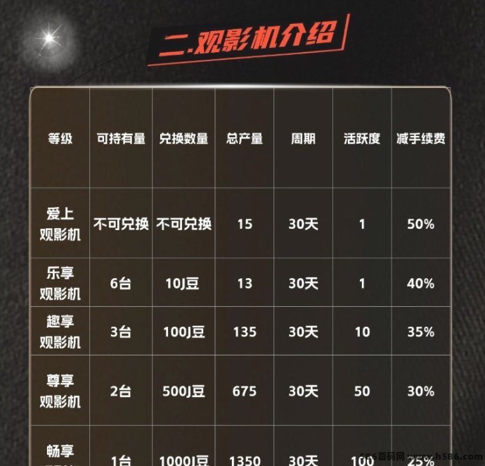 杰瑞影视上线，0撸看电影赚米，卷轴模式配OTC，每天赚积分！