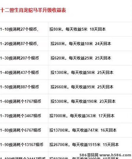 十二兽首码上线！0撸轻松开局，超高分荭带你赚生肖币！