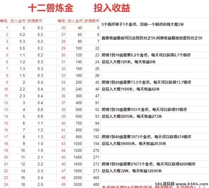 十二兽首码上线！0撸轻松开局，超高分荭带你赚生肖币！