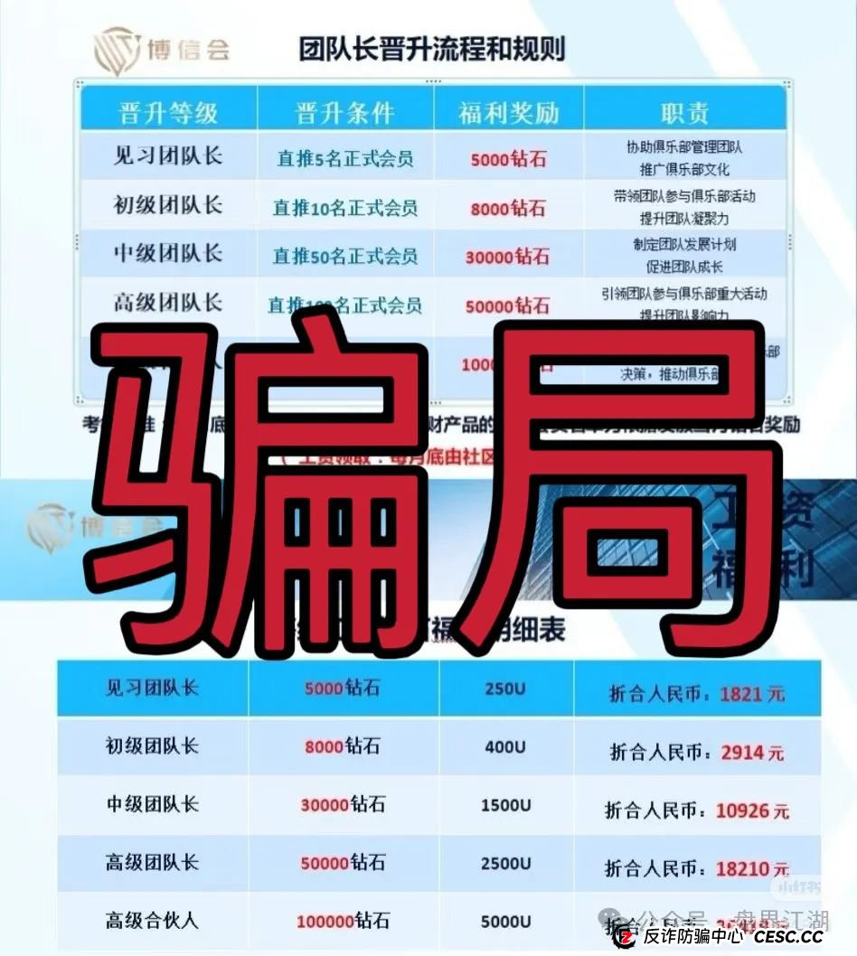 【博信会俱乐部】跟单类资金盘骗局，操盘手圈钱过千万，看见一定要远离！