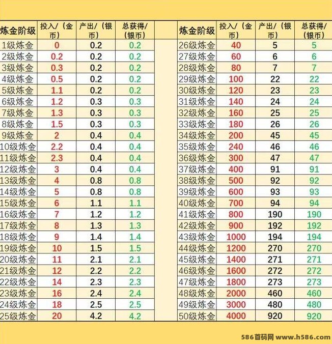 十二兽首码上线！升级赚银币，0撸+无限扶持！
