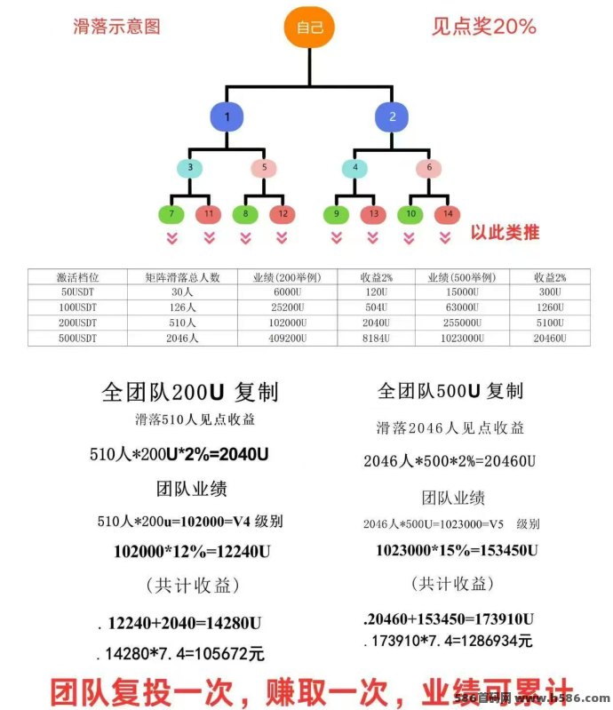 LDK灯塔！狂赚U.S.D.T现金流！