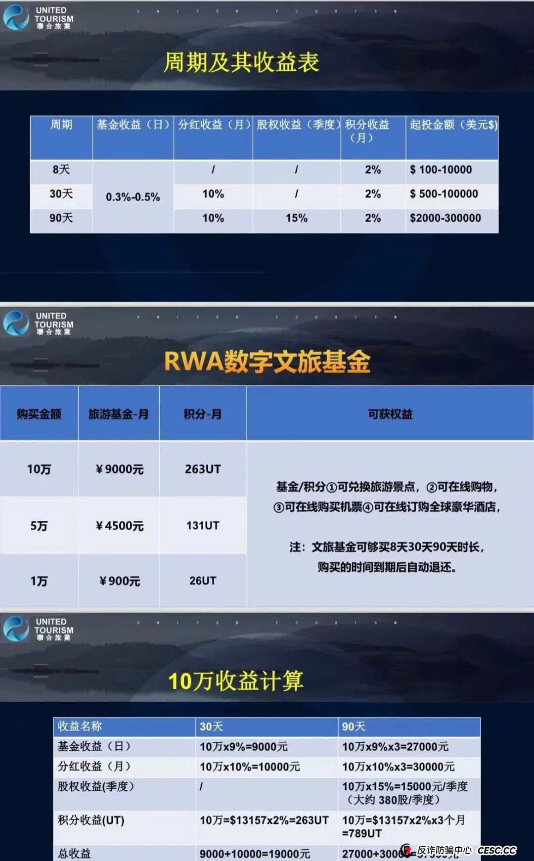 联合旅业涉嫌资金盘：文旅投资外衣下的传销陷阱，注意警惕。
