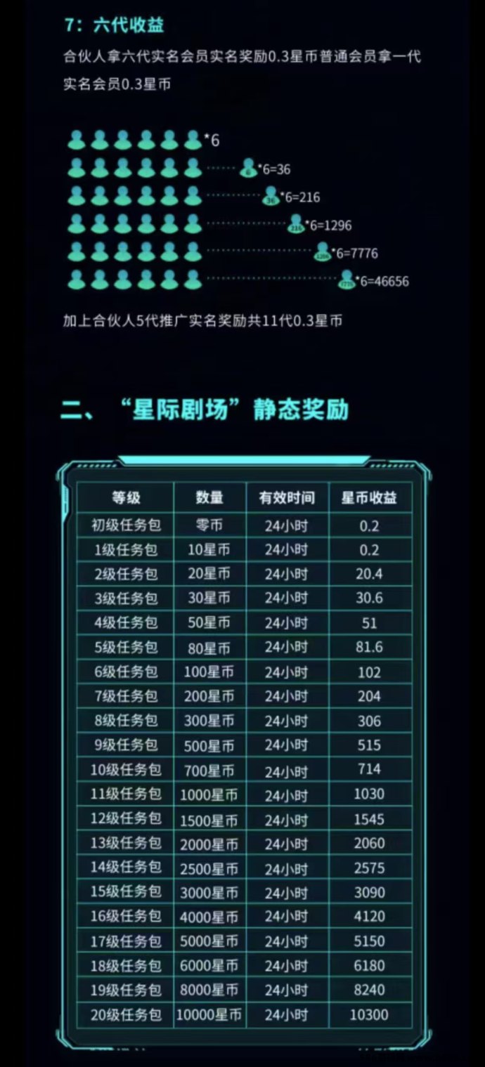 星际剧场：智链星途模式，1.6米起步，每天轻松赚！