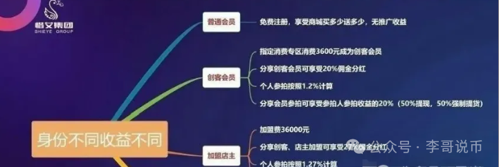 艾兴合抢拍商城互助盘，被举报即将崩盘！