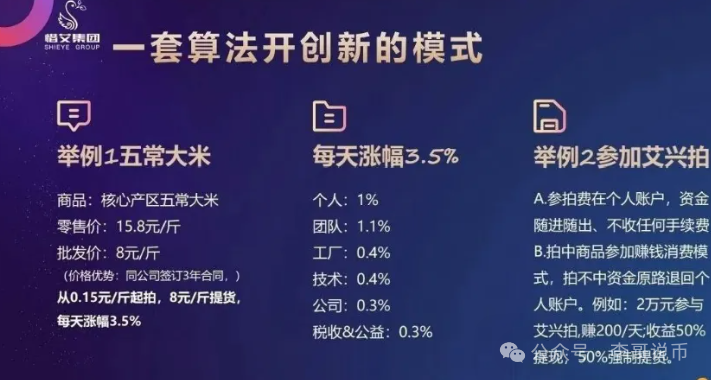 艾兴合抢拍商城互助盘，被举报即将崩盘！