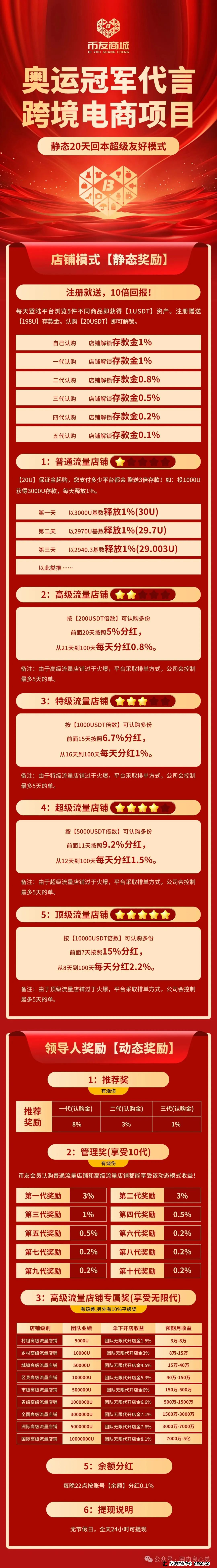 警惕！市场21个资金盘项目汇总，有你参与的吗？不是在跑路的边缘，就是跑路边上。