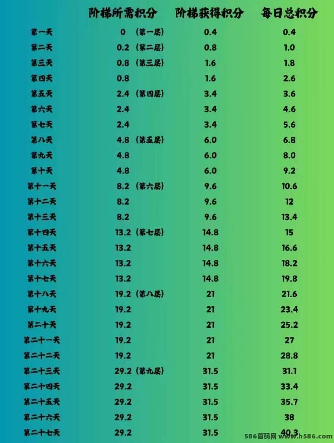 闲赚无忧上线，纯爬楼任务每日签到赚积分，积分稳涨轻松赚！