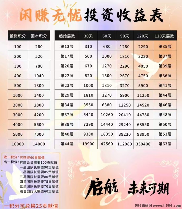 闲赚无忧上线，纯爬楼任务每日签到赚积分，积分稳涨轻松赚！