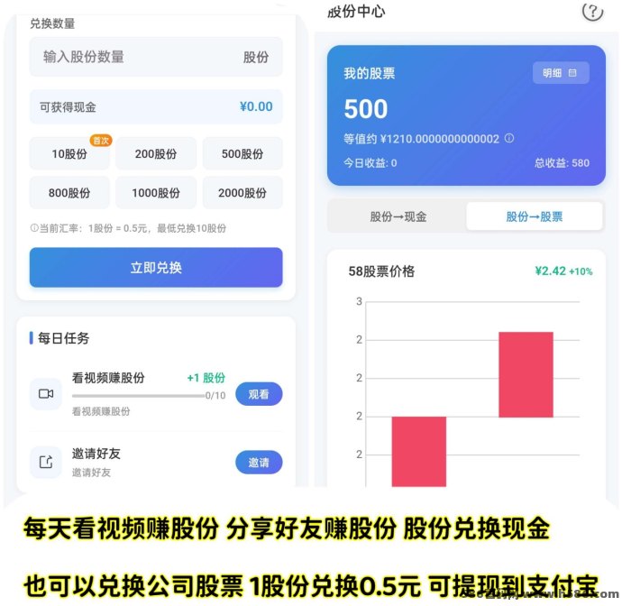 58应用商店上线：1圆秒提，边看广告边累积股份！