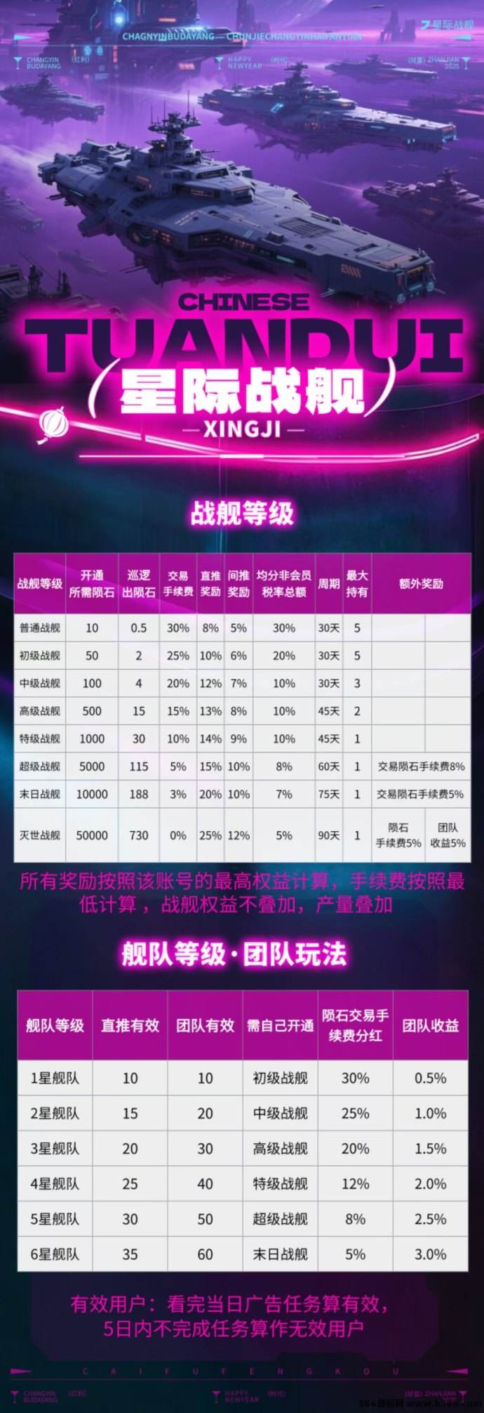 星际战舰！免费送战舰、自动回收、多模式任务轻松赚收溢！