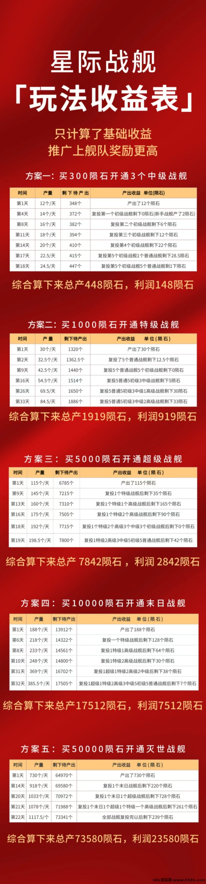 星际战舰！免费送战舰、自动回收、多模式任务轻松赚收溢！