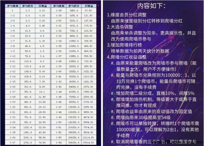 电力星球起飞！双层滑落收溢加持，九维广告玩法打造高能黑马项目！