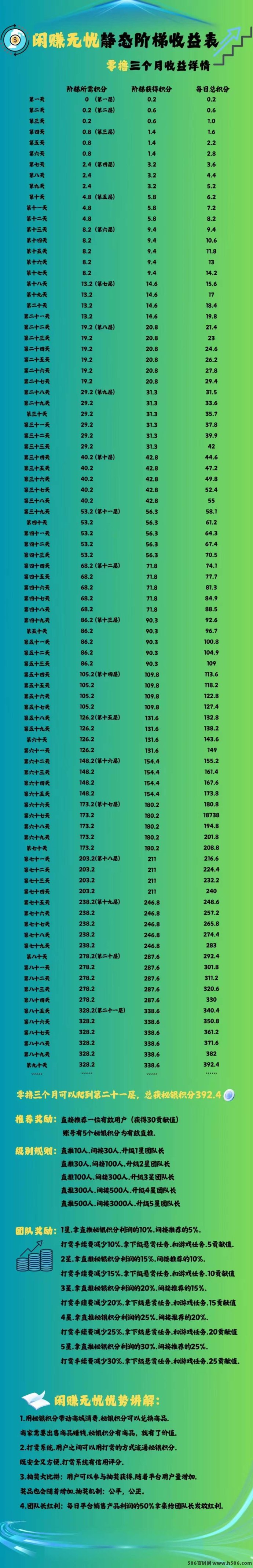 闲赚无忧！每日签到爬楼赚积分，保底收溢稳步提升，开启零撸副业！