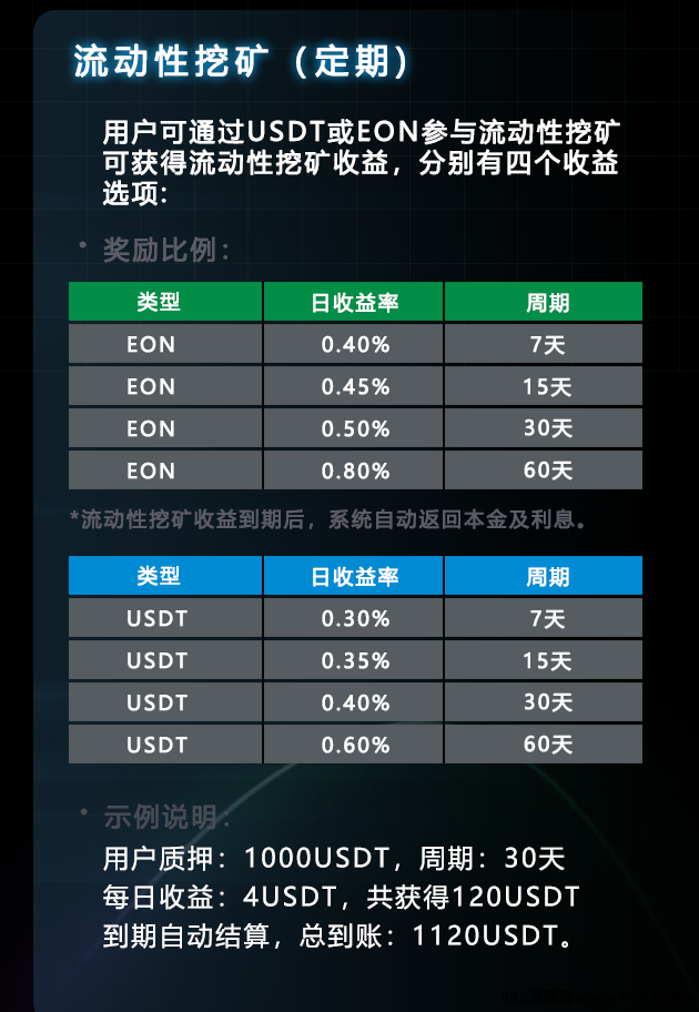 2025潜力黑马项目EON生态，零撸质押轻松日赚500+，手机电脑均可操作，免费指导立即上手
