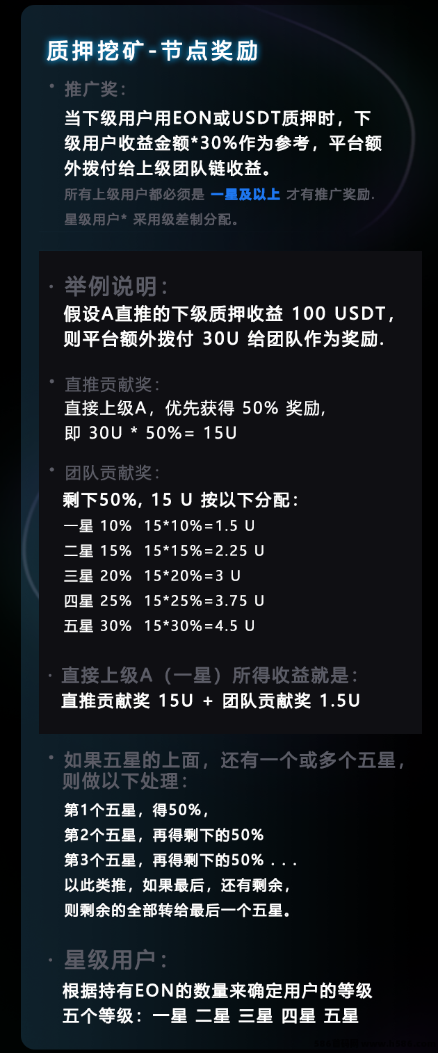 2025潜力黑马项目EON生态，零撸质押轻松日赚500+，手机电脑均可操作，免费指导立即上手