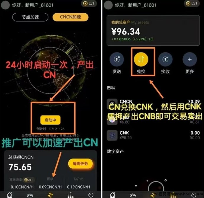 CNB首码项目上线，1币秒卖6.8圆，稳定盈利！