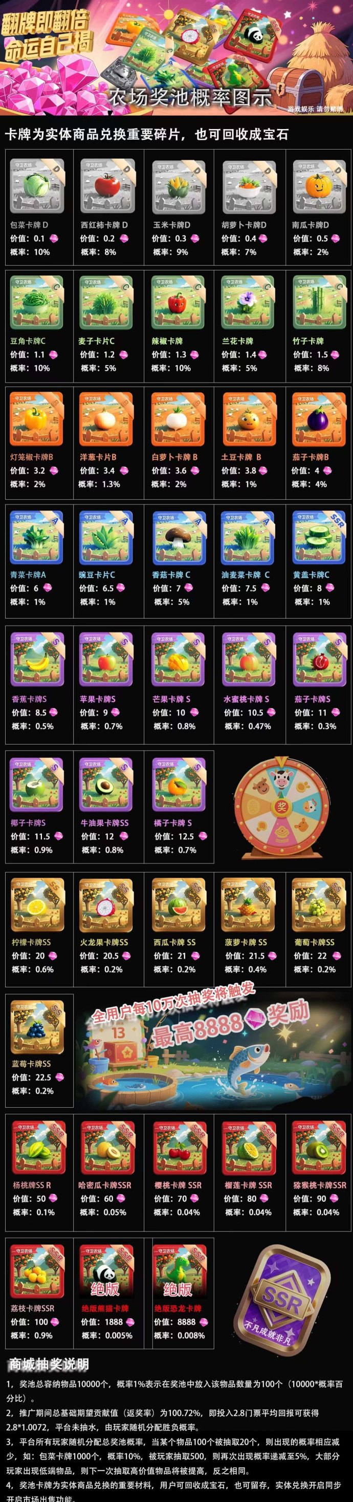 守卫农场内测开启！0撸轻松赚米，抢占红利期提前布局，5月1日正式上线！