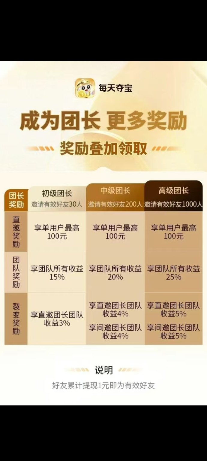 多鱼新台子每日夺宝首码上线，纯零撸看广告秒提，收溢远超同类！