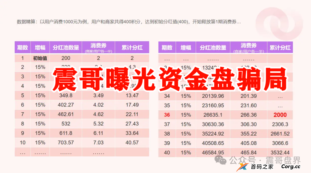 我店生活平台是诈骗吗？震哥扒皮“我店生活”：是商业创新还是资金盘陷阱？​