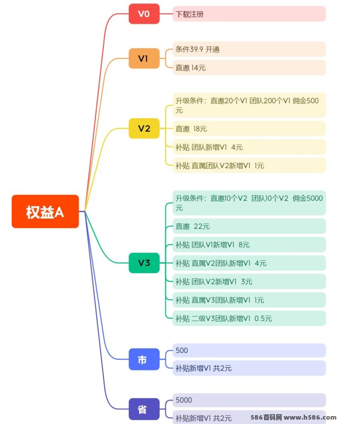 麦客3.0：趣吧全新神磐，轻松日赚500+，稳定收溢玩法解析！