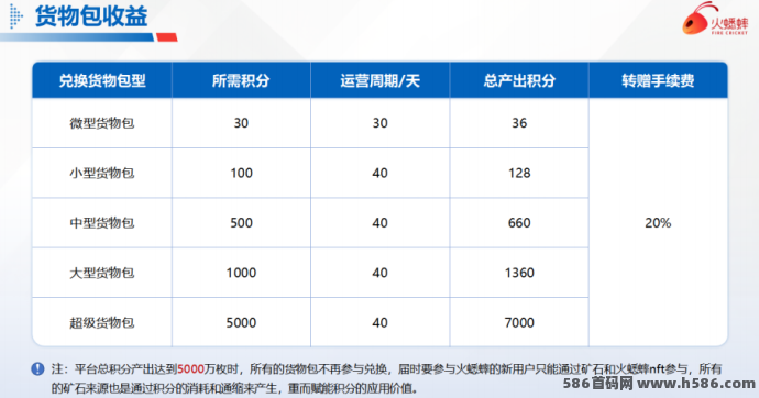 火蟋蟀卷轴电商预热攻略：白拿商品+积分任务包，预购享20%扶持，轻松开启电商新赛道！