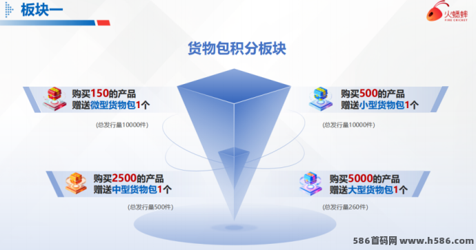火蟋蟀卷轴电商预热开启：商品赠任务包，扶持20%，多重激励机制打造收溢新引擎！