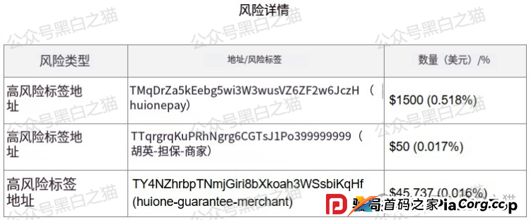 “燃点”资金盘来袭，境外团伙操盘，APP做的很简陋，框架还是用国内北京某公司的程序