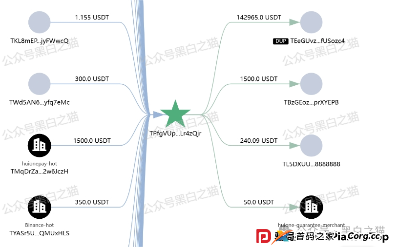“燃点”资金盘来袭，境外团伙操盘，APP做的很简陋，框架还是用国内北京某公司的程序