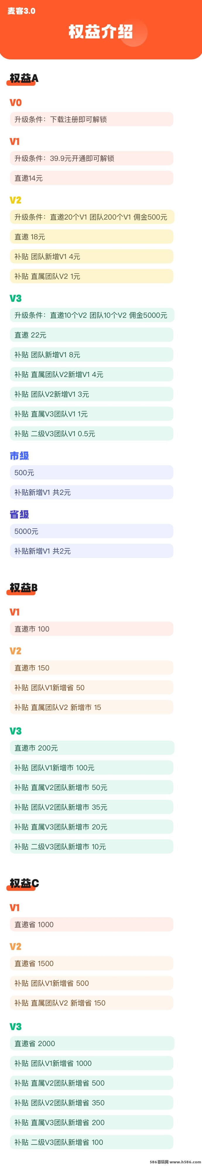 麦客3.0震撼上线！团队扶持力度拉满，趣吧新项目火热招募中！