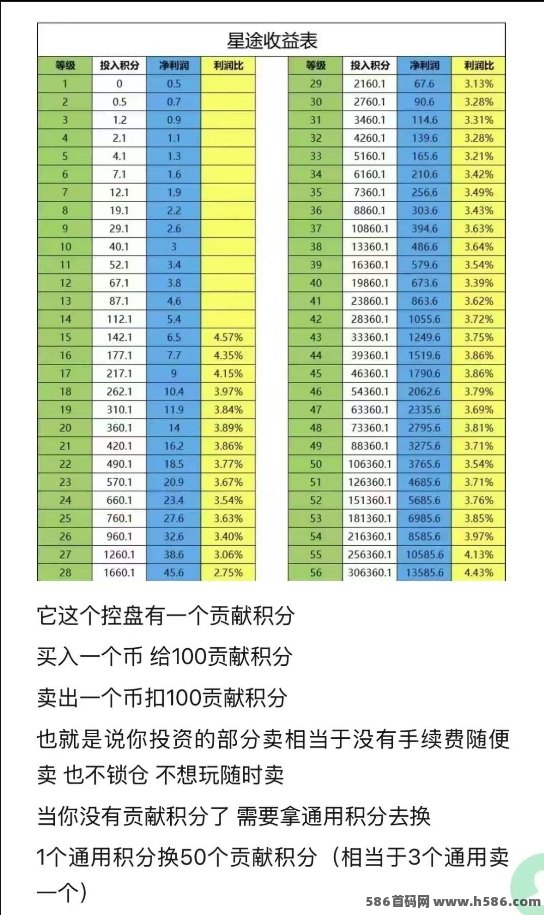 智链星途玩法详解：0撸也能赚，每天轻松点一点，快速爬墙赚积分！