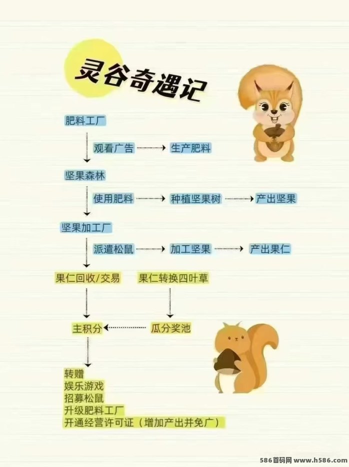 灵谷奇遇记首码上线，仙境冒险开启零撸新体验，四件套开启助你轻松起步！