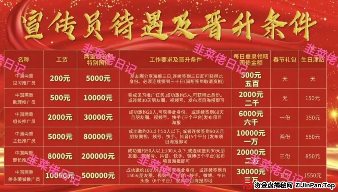 5月31日曝光：最新资金盘项目骗局，（两重宏利，优果牧场，冒牌的“南华金融-鼎珮”App）随时可能卷钱跑路
