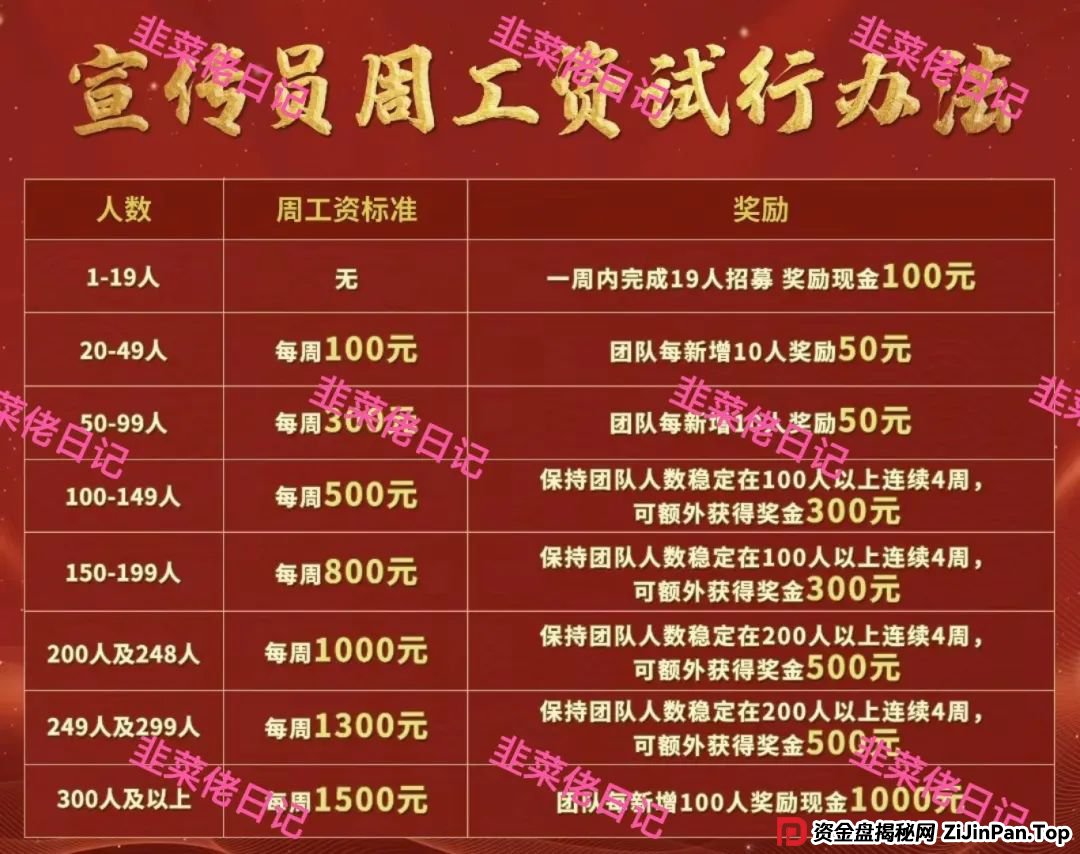 5月31日曝光：最新资金盘项目骗局，（两重宏利，优果牧场，冒牌的“南华金融-鼎珮”App）随时可能卷钱跑路