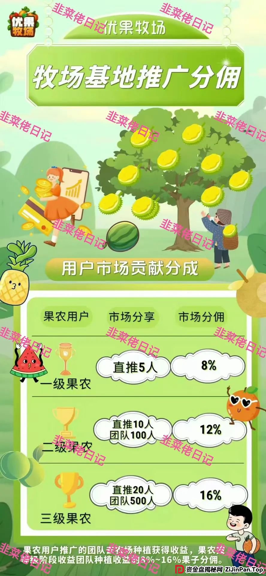5月31日曝光：最新资金盘项目骗局，（两重宏利，优果牧场，冒牌的“南华金融-鼎珮”App）随时可能卷钱跑路