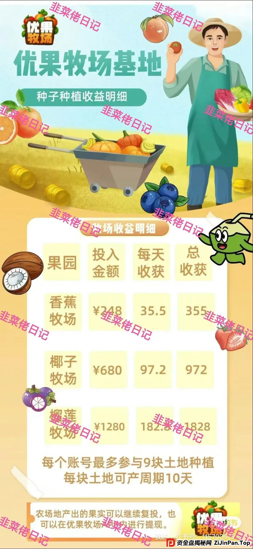 5月31日曝光：最新资金盘项目骗局，（两重宏利，优果牧场，冒牌的“南华金融-鼎珮”App）随时可能卷钱跑路