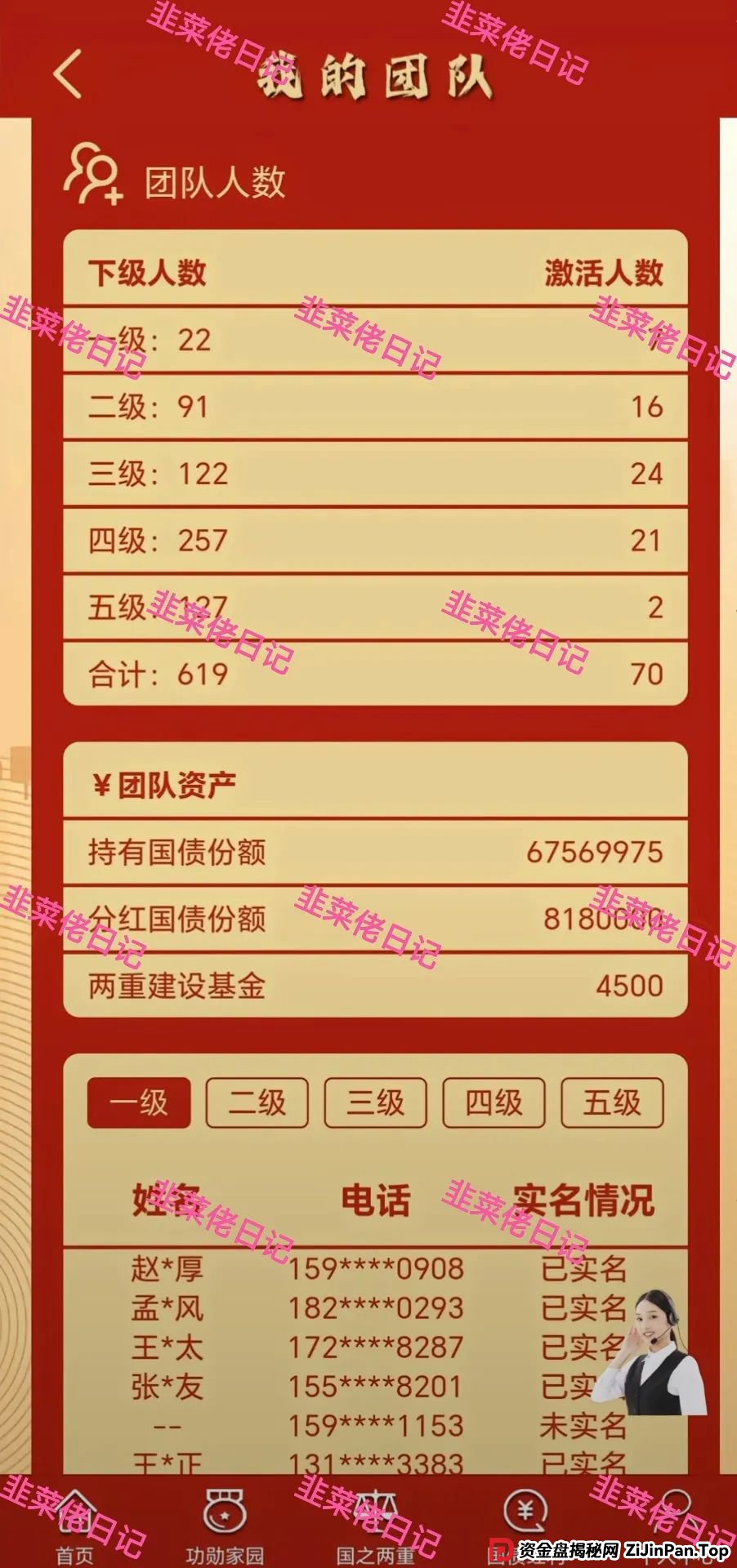 5月31日曝光：最新资金盘项目骗局，（两重宏利，优果牧场，冒牌的“南华金融-鼎珮”App）随时可能卷钱跑路