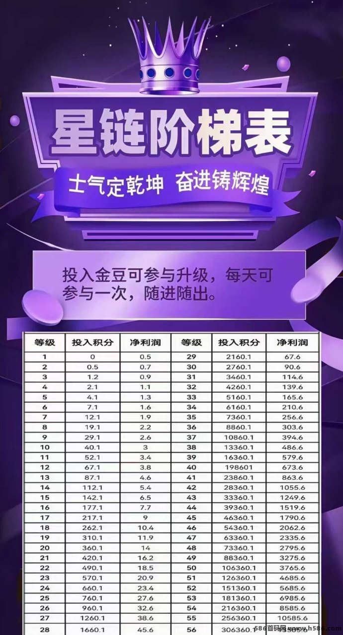 未来星链火热预热中！25号上线，星途激活码模式，名额有限先到先得！