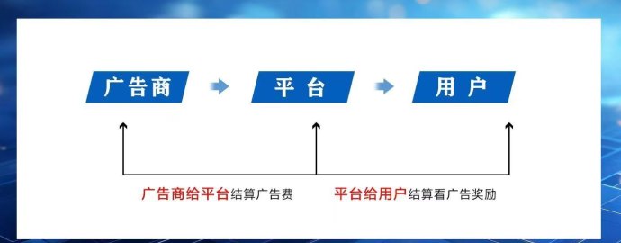 2025年新风口！手机看广告轻松日赚30-60+，结合游戏短剧双玩法的平台揭秘！