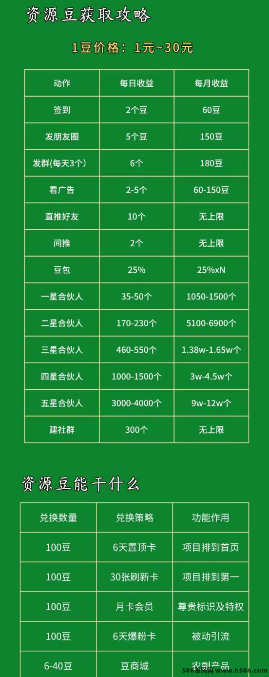 2025新上线！项目资源APP，免费广告发布+每日零花赚米，正规平台登录入口全攻略！