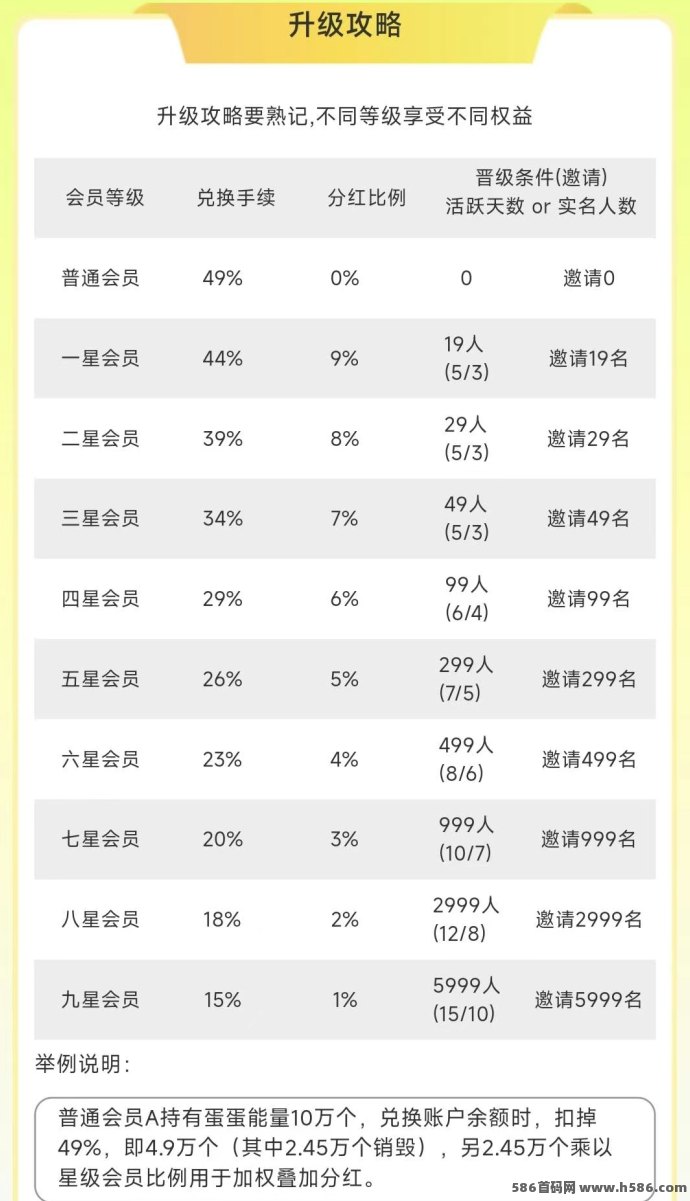 养了个蛋！蛋蛋星球二台上线，开启内容养成+自动收溢新体验！