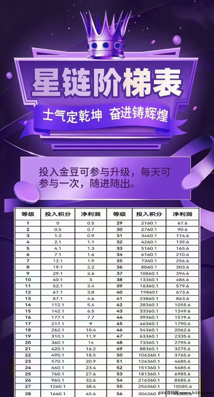 未来星链星途模式上线！一机一号畅享扶持与等级奖励！