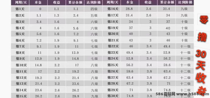 未来星链星途模式上线！一机一号畅享扶持与等级奖励！