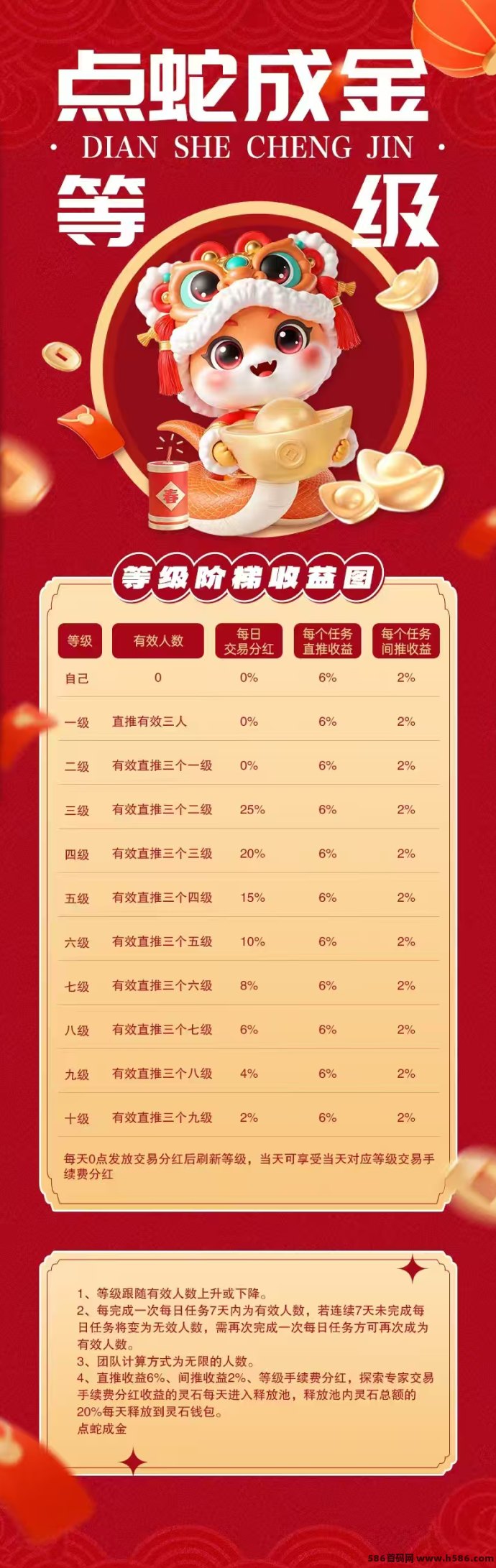 点蛇成金怎么玩？零撸也能月赚3000+，福袋+爬天梯新玩法全解析！